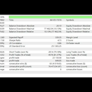 AxisA1 EA MT4 1430+ Download - Image 2
