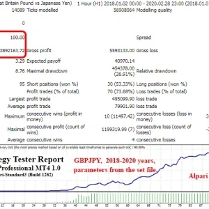 Gap Trading EA V1.4 MT4 Download - Image 3