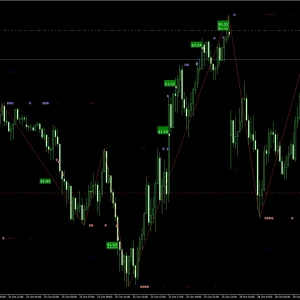 GOLD SCALPING EXPERT V2.5 MT4 WITH SETFILES DOWNLOAD - Image 5