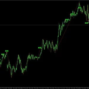 GOLD SCALPING EXPERT V2.5 MT4 WITH SETFILES DOWNLOAD - Image 6
