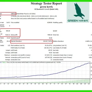 Green Hawk MT4 V2.2 1425+ - Image 3