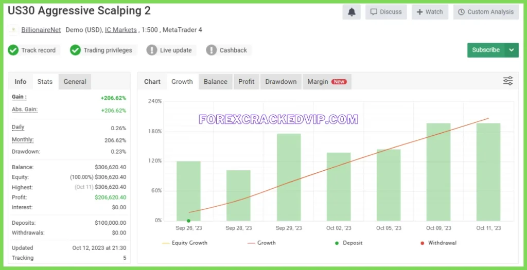 US30 Scalper EA Myfxbook Review download