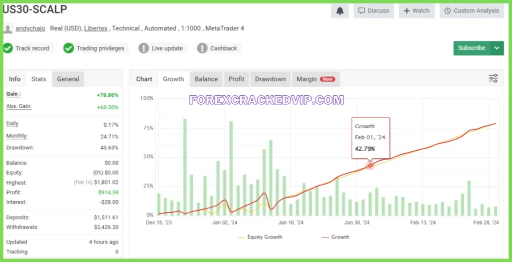 US30 Scalper EA Myfxbook Review new