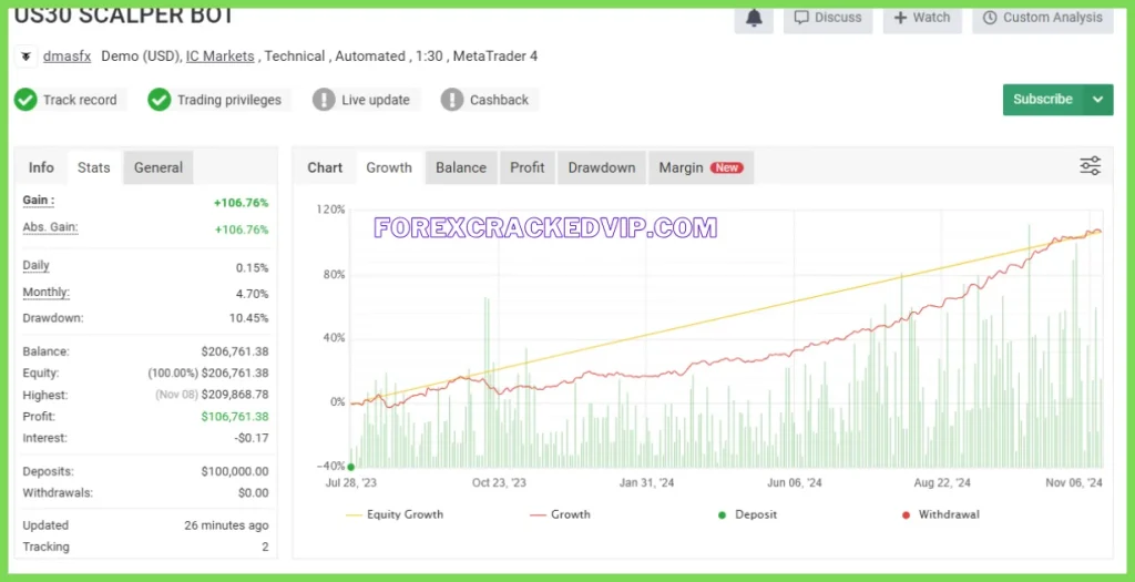 US30 Scalper EA Myfxbook Review