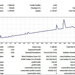 Gold Buster EA v2.0 MT4 + Setfiles (Platform build 1428+) Download - Image 8