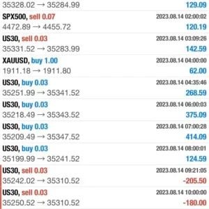 Pip Club Profit Max Pro MT4 (ORIGINAL) with Setfiles Download - Image 7