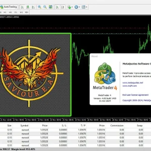 Saviour Robot EA MT4 V8 - Forex EA Download - Image 3
