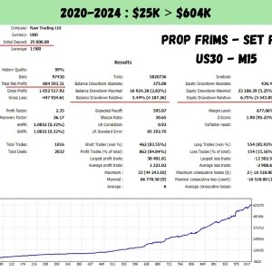US30 Scalper EA MT4 V1.4 With Presets Download – Prop Firm Ready - Image 10