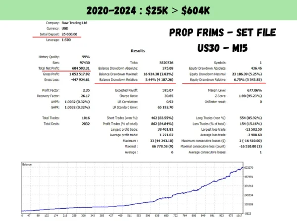 US30 Scalper EA MT4  V1.4 With Presets Download – Prop Firm Ready - Image 10