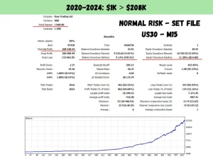 US30 Scalper EA mql signal 04