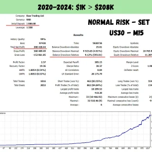 US30 Scalper EA MT4 V1.4 With Presets Download – Prop Firm Ready - Image 11