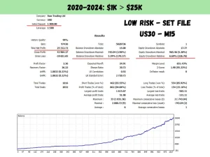 US30 Scalper EA mql signal 03