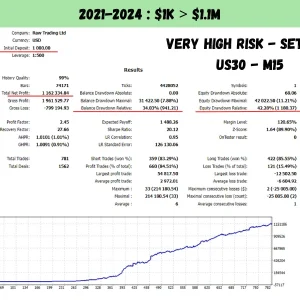 US30 Scalper EA MT4 V1.4 With Presets Download – Prop Firm Ready - Image 13