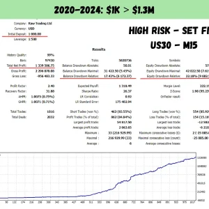 US30 Scalper EA MT4 V1.4 With Presets Download – Prop Firm Ready - Image 14