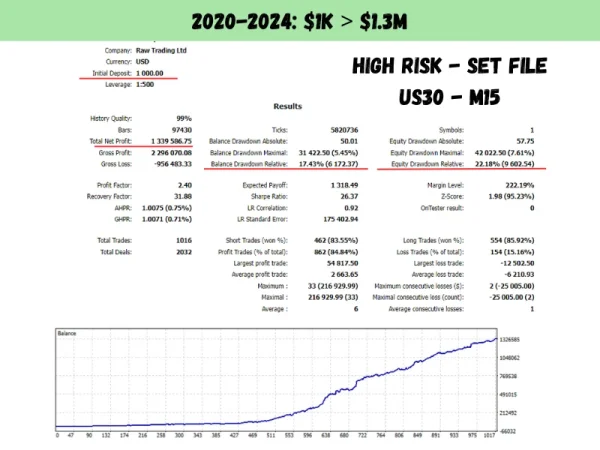 US30 Scalper EA MT4  V1.4 With Presets Download – Prop Firm Ready - Image 14