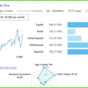 LUNA AI PRO EA MT4 V1.1 FOR BUILD 1420+ Download - Image 6