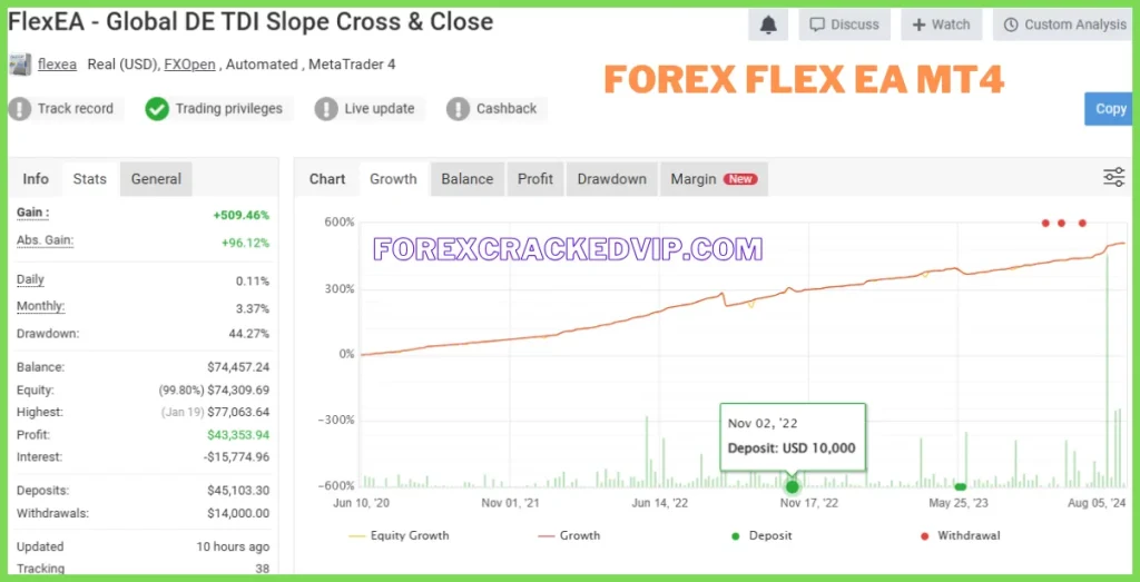 Forex Flex EA clients Myfxbook link 