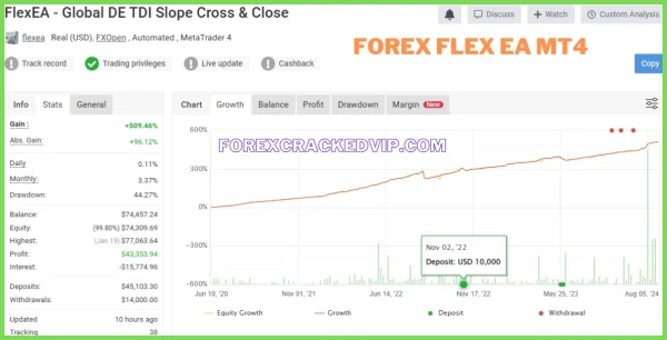 FOREX FLEX EA v4.85 + V4.91 MT4 WITH SETFILE FOR BUILD 1420+ - Image 2