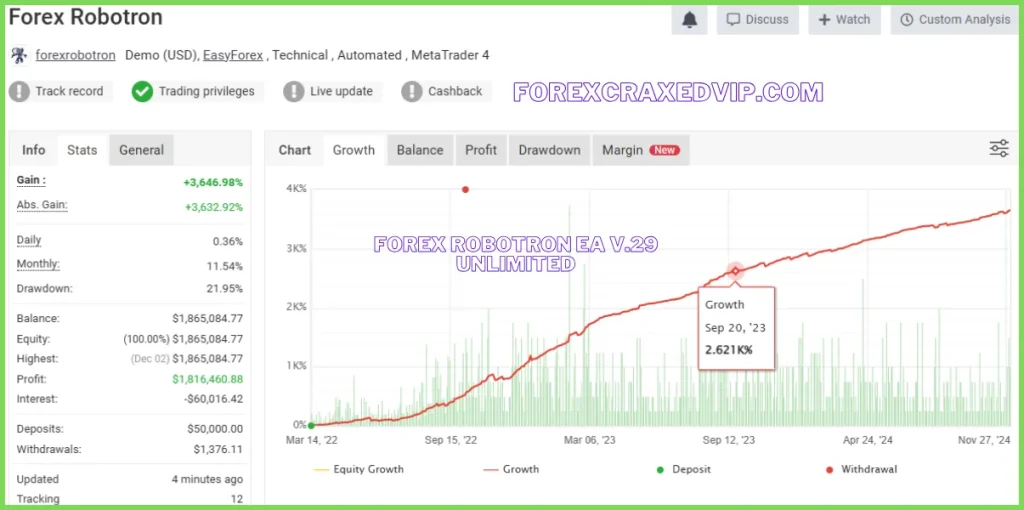 Forex Robotron EA myfxbook review 