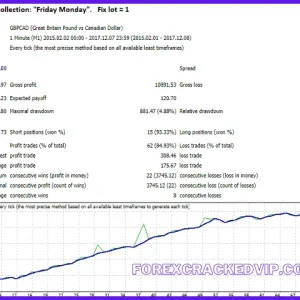 Breakthrough Strategy EA v2.9 MT4 with Setfiles Download - Image 2