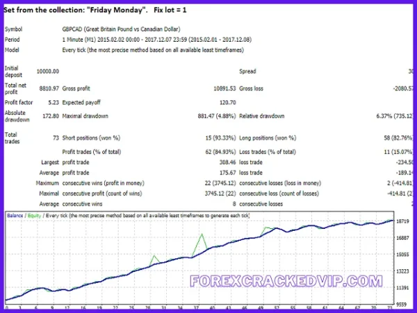 Breakthrough Strategy EA v2.9 MT4 with Setfiles Download - Image 2