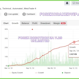 Forex Robotron EA v.29 with set file Unlimited Download - Image 2