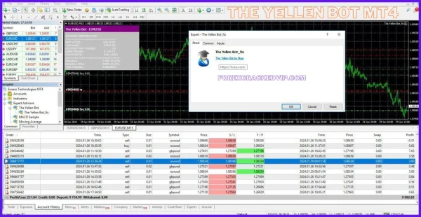 The Yellen Bot MT4 FOR BUILD 1420+ Unlimited Download - Image 2