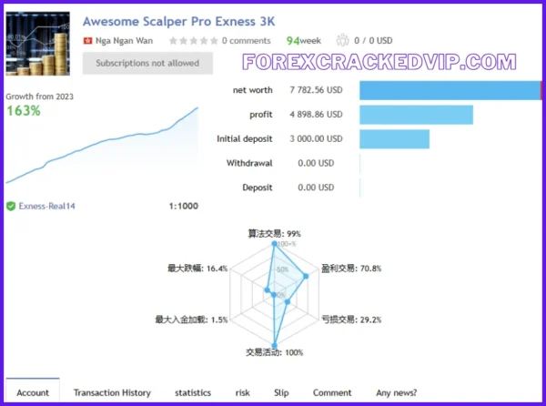 Awesome Scalper Pro EA v23.0 MT4 with SetFiles Download - Image 2