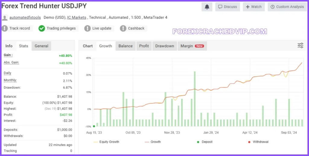 Forex Trend Hunter myfxbook review 