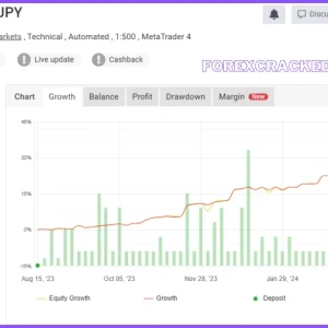 Forex Trend Hunter V.8 MT4 EA with setfile Download - Image 2