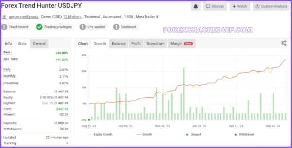 Forex Trend Hunter V.8  MT4 EA with setfile  Download - Image 2