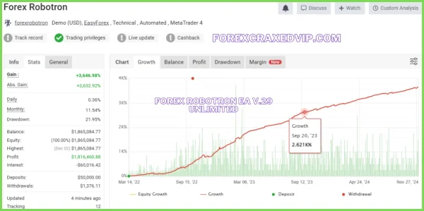 Forex Robotron EA v.29 with set file Unlimited Download - Image 2