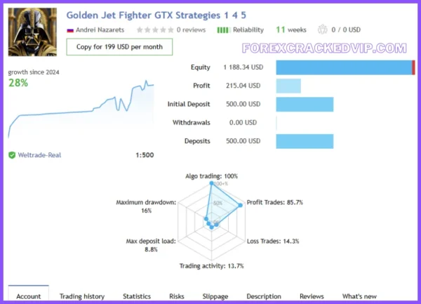 AI Golden Jet Fighter GTX MT4 v1.71 + SetFiles (1431+) Download - Image 9