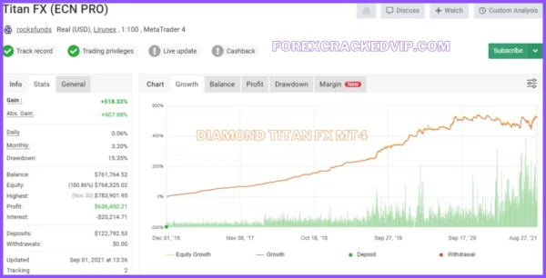 Diamond Titan FX EA MT4 V1.8 – Original Version Download - Image 3