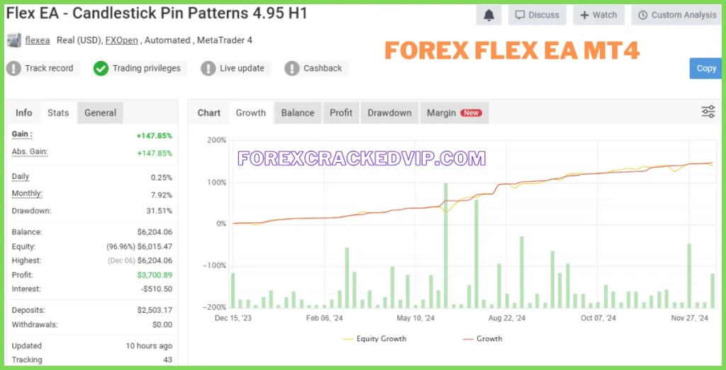 forex ea myfxbook