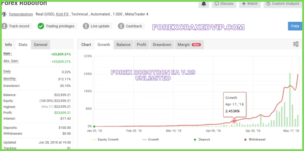 Forex Robotron EA myfxbook review 03