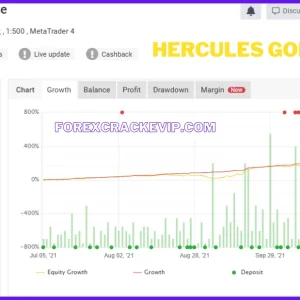 Hercules Gold V3 EA for MT4 – 575% Profit - Image 3