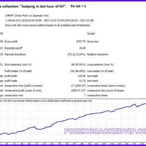 Breakthrough Strategy EA v2.9 MT4 with Setfiles Download - Image 3