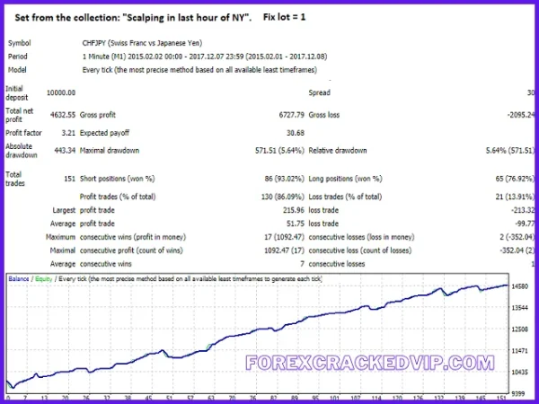 Breakthrough Strategy EA v2.9 MT4 with Setfiles Download - Image 3