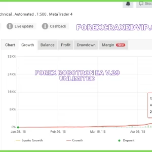 Forex Robotron EA v.29 with set file Unlimited Download - Image 3