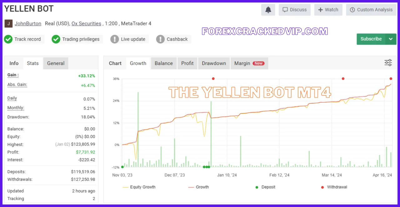 The Yellen Bot MT4 FOR BUILD 1420+ Unlimited Download