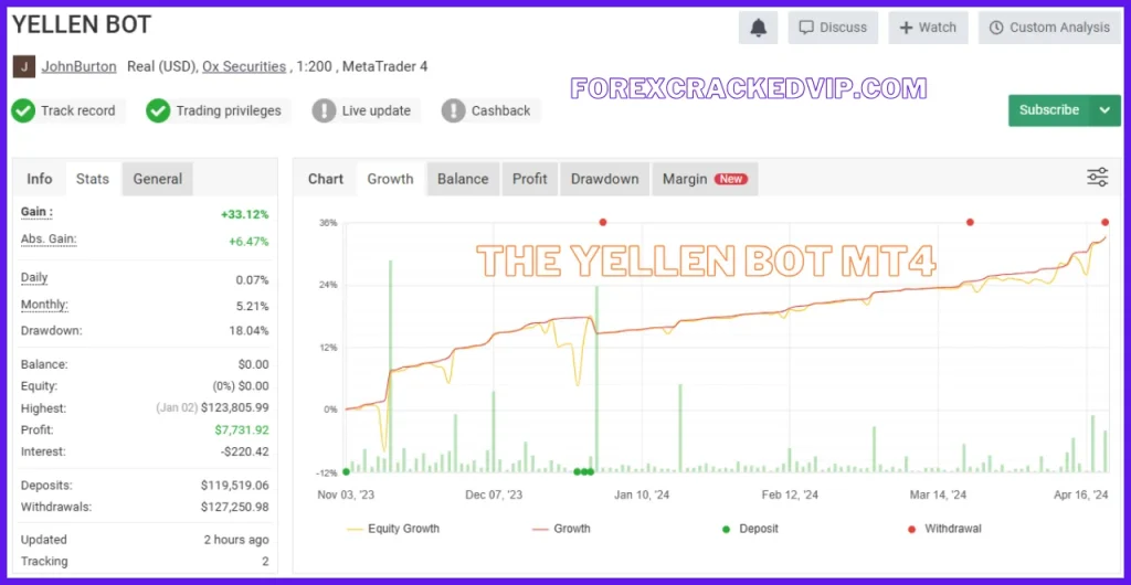 The Yellen Bot  myfxbook review