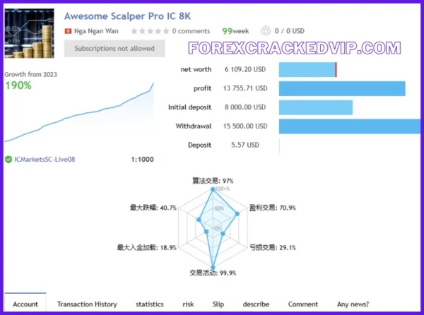 Awesome Scalper Pro EA v23.0 MT4 with SetFiles Download - Image 3