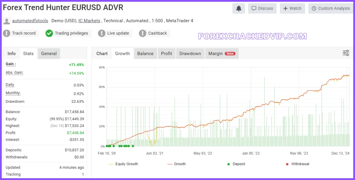 Forex Trend Hunter V.8 MT4 EA with setfile Download