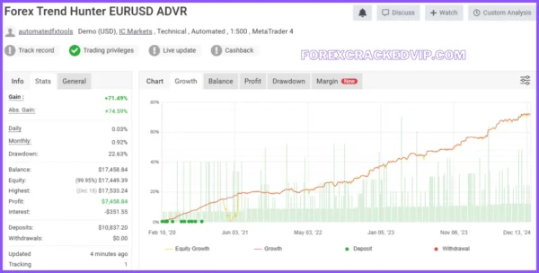 Forex Trend Hunter V.8  MT4 EA with setfile  Download - Image 3