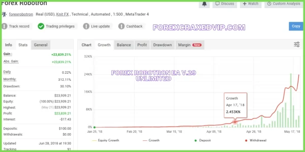 Forex Robotron EA v.29 with set file Unlimited Download - Image 3