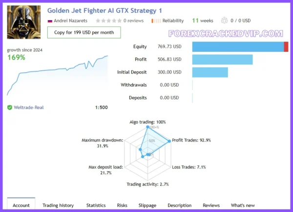 AI Golden Jet Fighter GTX MT4 v1.71 + SetFiles (1431+) Download - Image 10