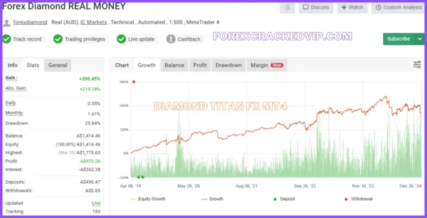 Diamond Titan FX EA MT4 V1.8 – Original Version Download - Image 4