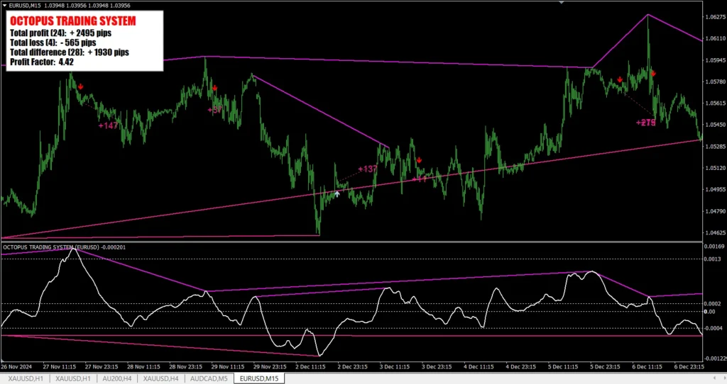 OCTOPUS TRADING SYSTEM mt4