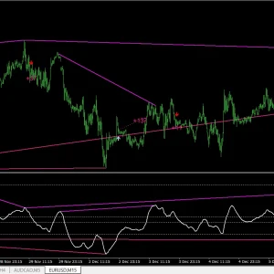 OCTOPUS TRADING SYSTEM v2.4 MT4 Download - Image 2